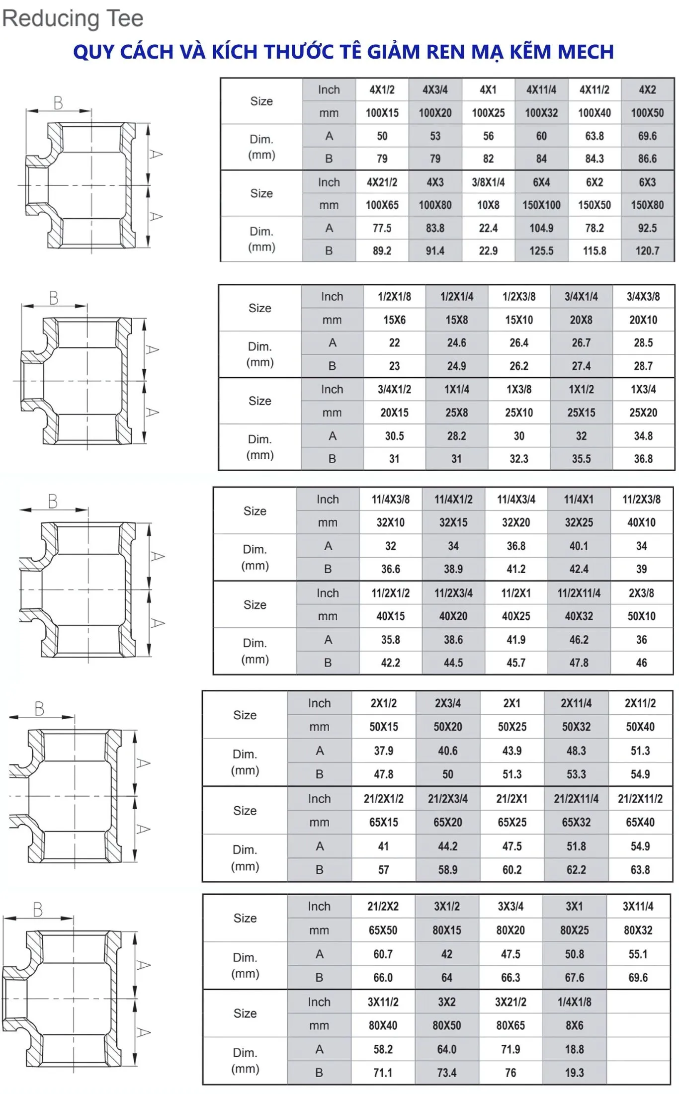 Thông số kỹ thuật của tê giảm ren mạ kẽm MECH