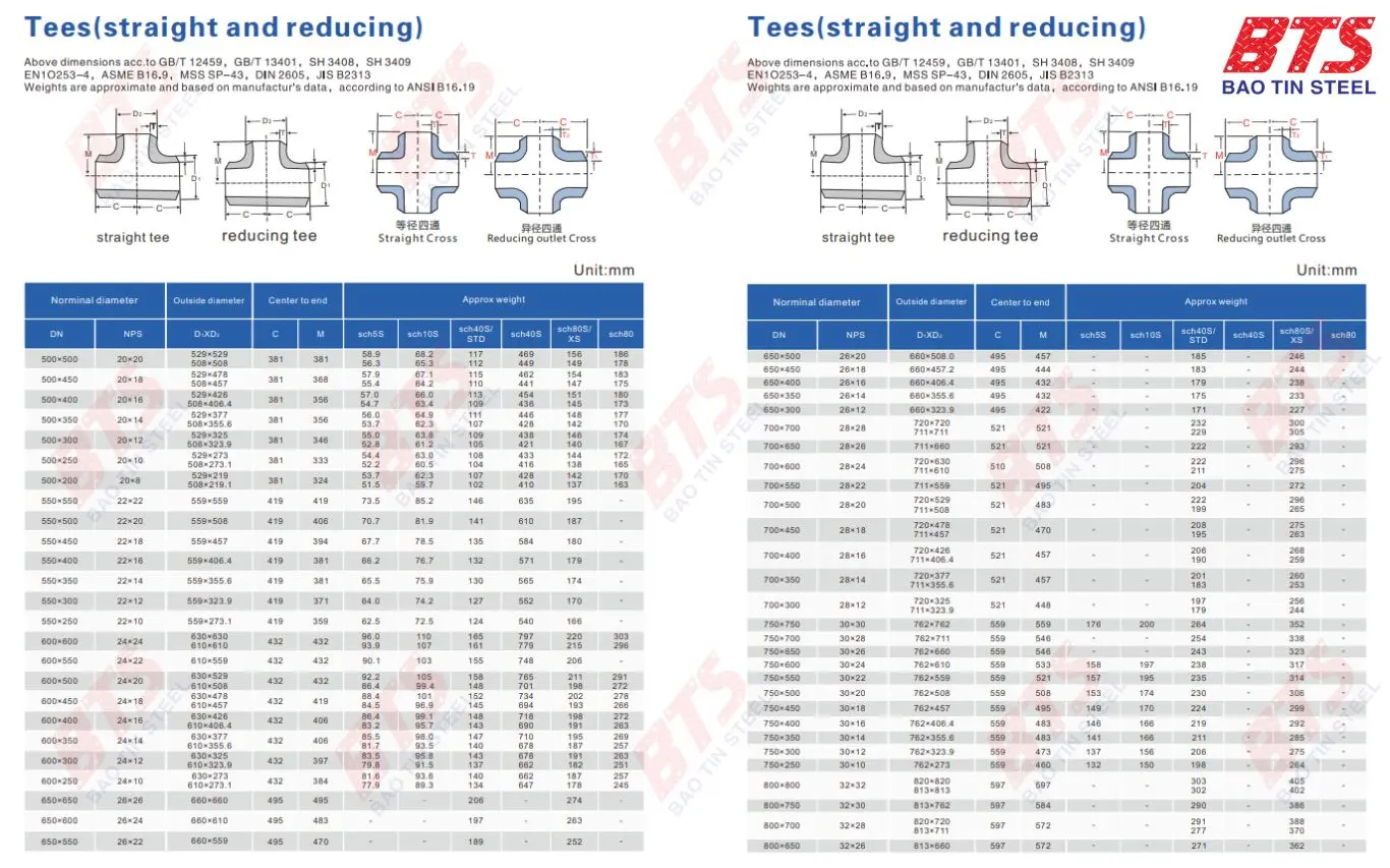 Quy cách tê hàn inox ChinJiu DN20 - DN125
