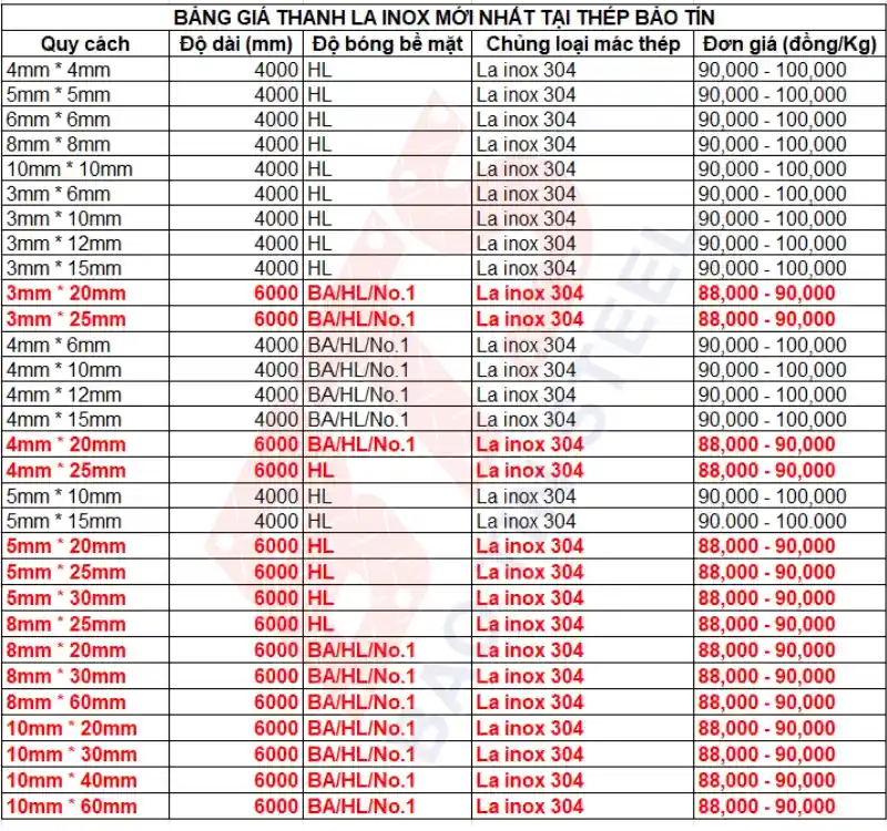 Bảng giá thanh la inox mới nhất