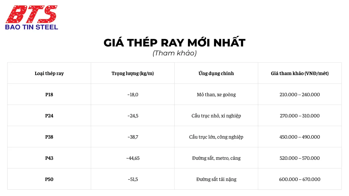 Bảng giá thép ray phổ biến