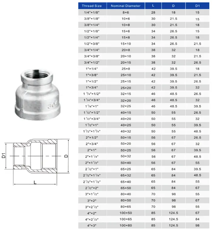 Quy cách chi tiết côn thu ren inox