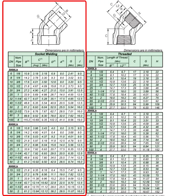 Thông số kỹ thuật của co hàn áp lực 45 độ A105