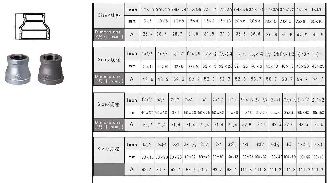 Bảng kích thước côn thu ren mạ kẽm MECH
