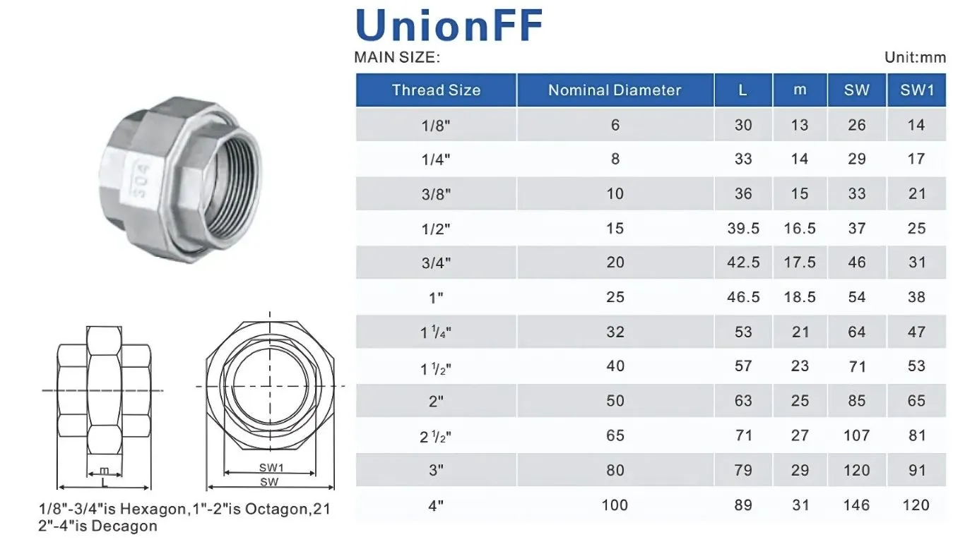 Thông số kỹ thuật của rắc co ren inox 304