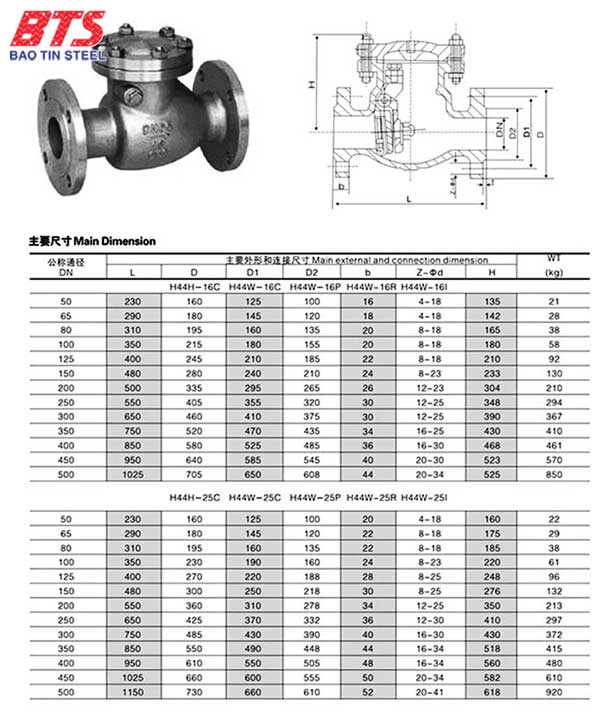 Thông số kỹ thuật của van 1 chiều inox lá lật