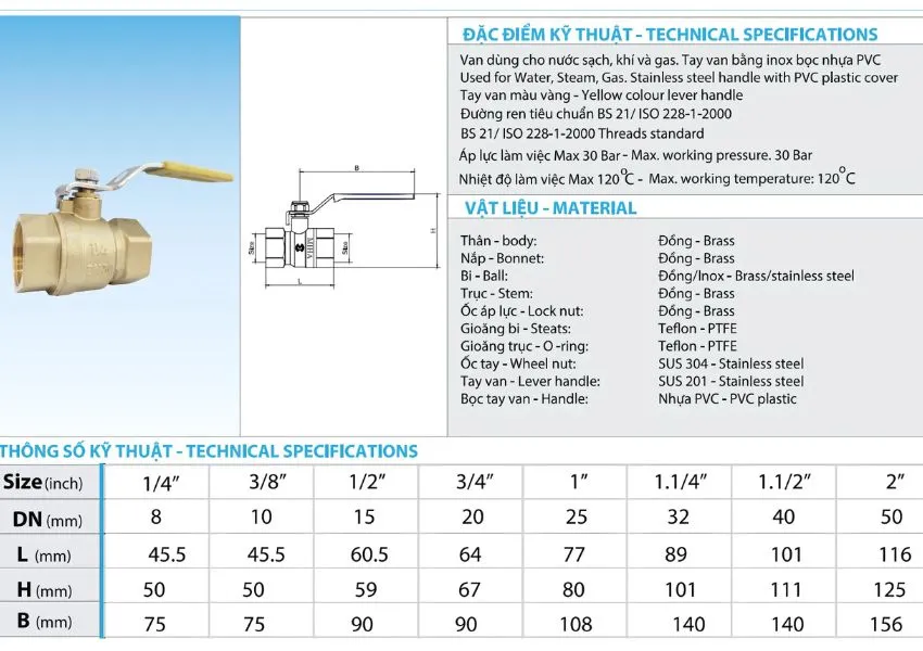 Thông số và quy cách của van bi đồng tay gạt MIHA