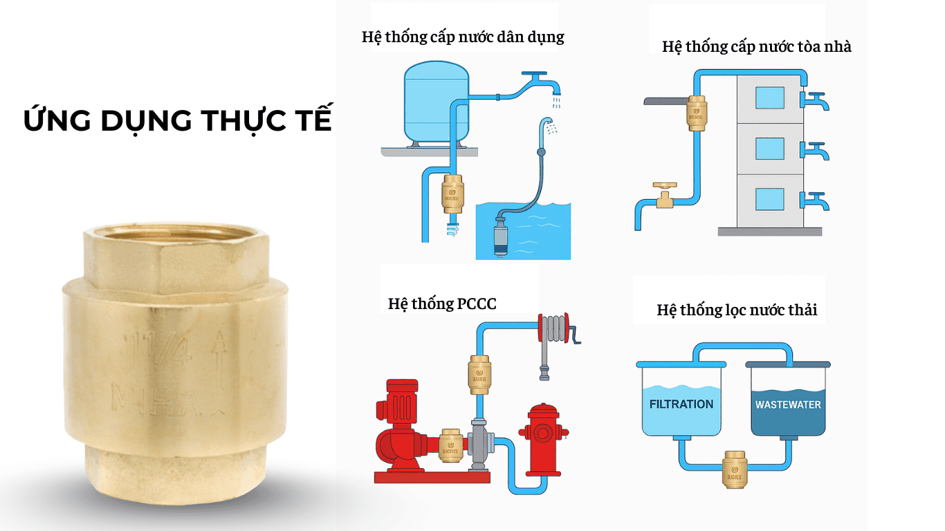 Ứng dụng thực tế của van 1 chiều lò xo đồng MIHA