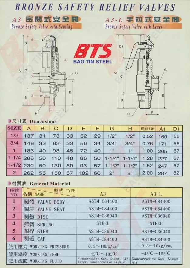 Thông số kỹ thuật của van an toàn đồng