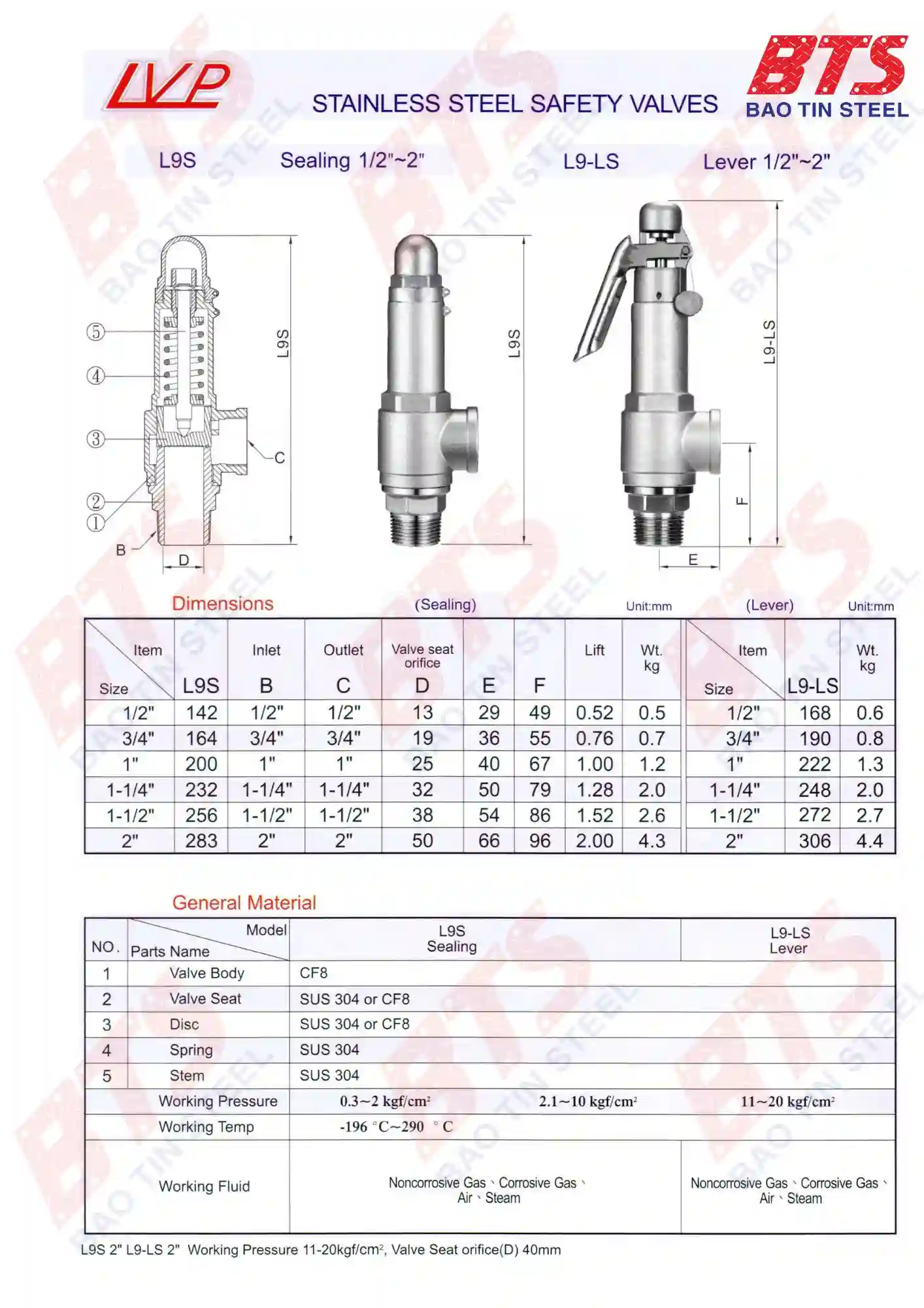 Thông số kỹ thuật van an toàn inox LVP