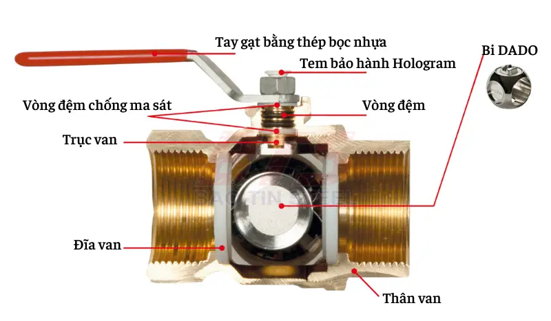 Cấu tạo van bi đồng mà crome