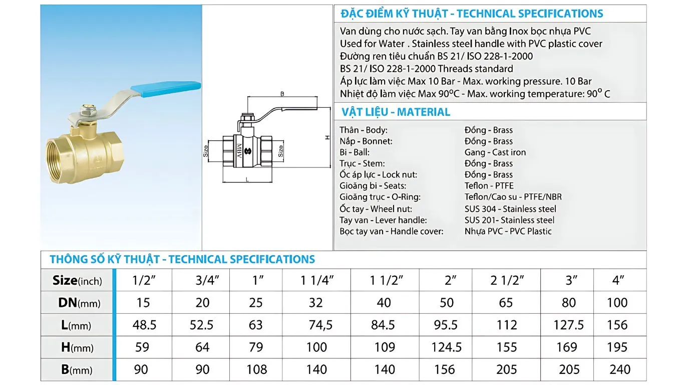 Thông số của van bi đồng MBV tay gạt inox