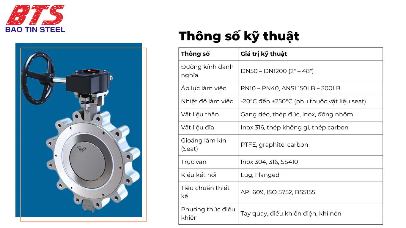 Thông số kỹ thuật van bướm hiệu suất cao