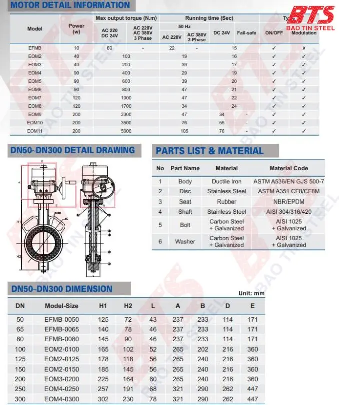 Bảng quy cách van bướm điều khiển điện ShinYi