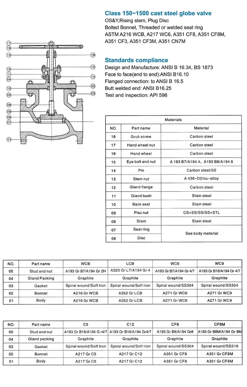 Thông số kỹ thuật van cầu inox lắp bích