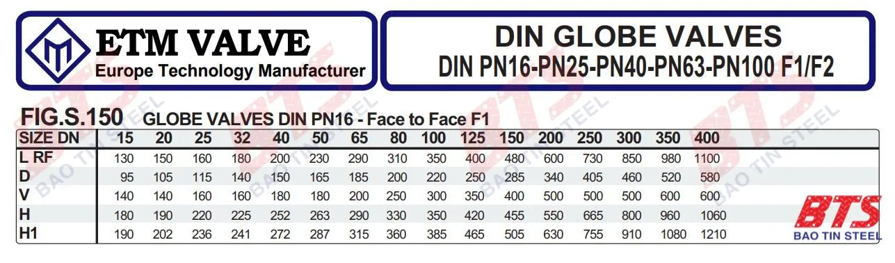 Bảng quy cách van cầu thép hiệu ETM DIN PN16