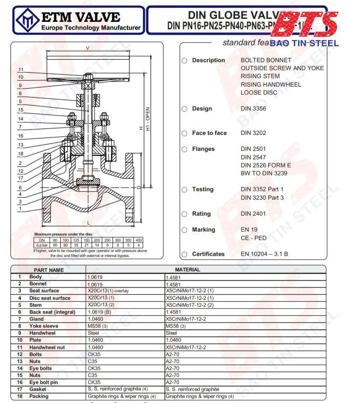 Thông số kỹ thuật của van cầu thép ETM