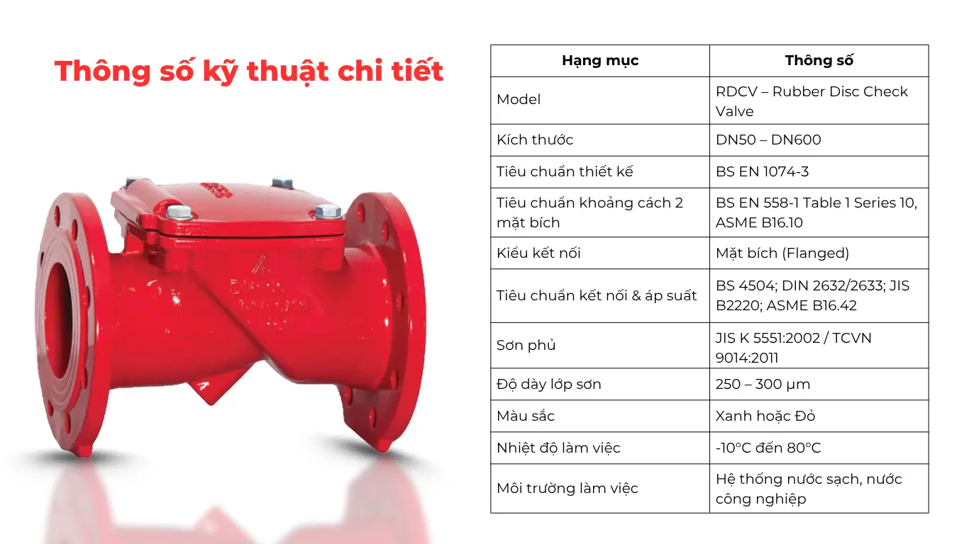 Thông số kỹ thuật của van một chiều lá lật Shin Yi