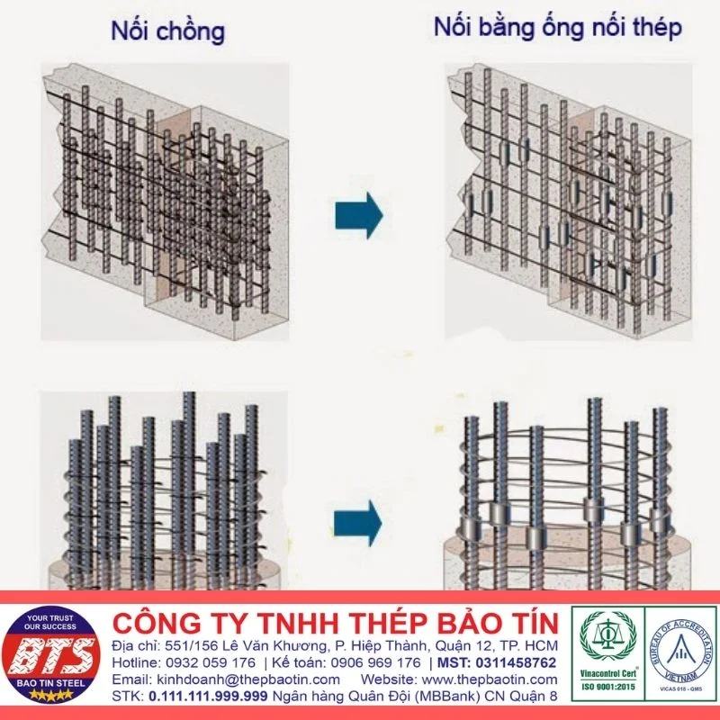 Coupler nối thép D16 dùng nối trụ