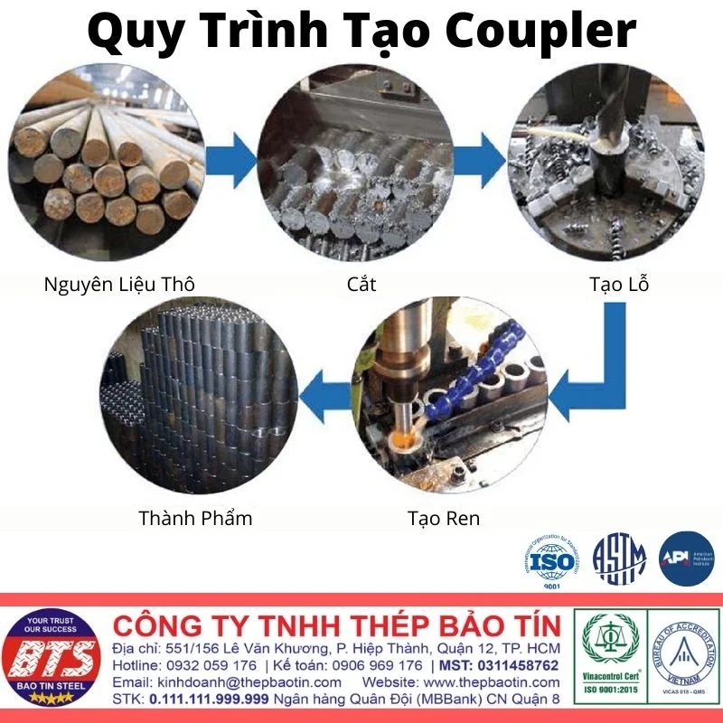 Quy trình sản xuất Coupler