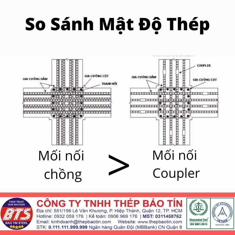 So sánh mật độ thép được sử dụng khi dùng coupler nối thép và khi không dùng