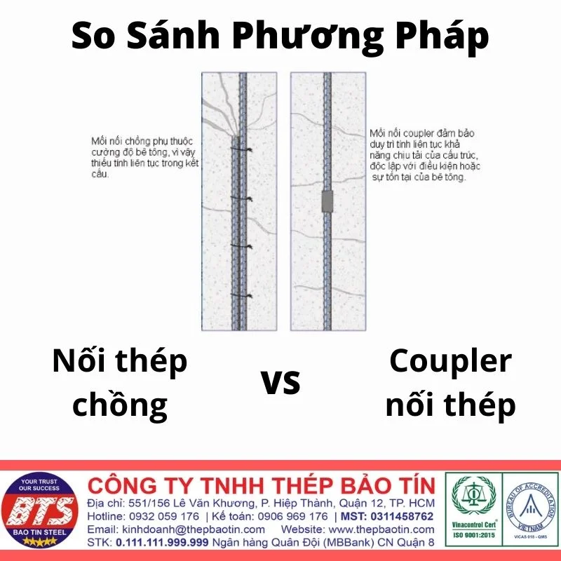 So sánh phương pháp nối thép bằng Coupler và nối chồng