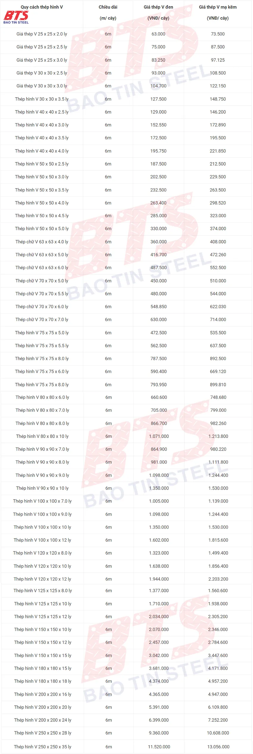 Bảng báo giá thép hình V