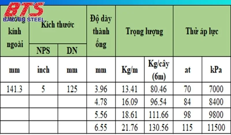 ong-thep-ma-kem-phi-140-hoa-phat