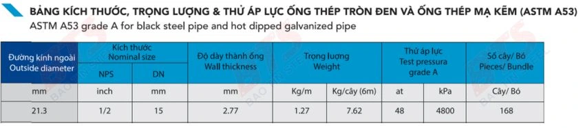 Quy cách ống kẽm phi 21 Hòa Phát