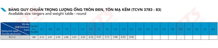Bảng barem ống kẽm Hòa Phát phi 21