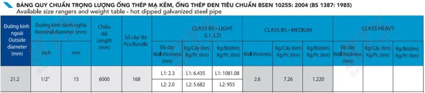 Trọng lượng ống thép mạ kẽm Hoà Phát DN15