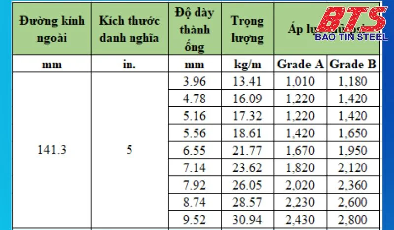 thong-so-ky-thuat-ong-kem-seah