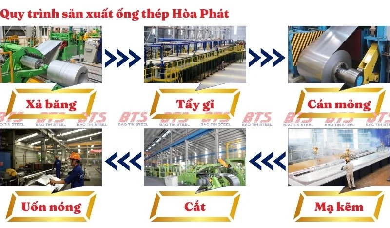 Quy trình sản xuất ống kẽm nhúng nóng Hoà Phát
