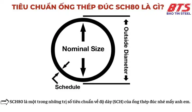 Tiêu chuẩn ống thép đúc SCH80 là gì?