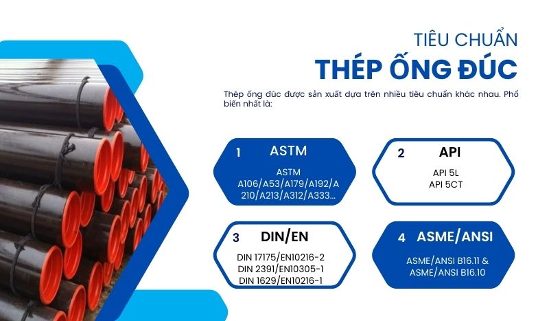 Tiêu chuẩn sản xuất thép ống đúc