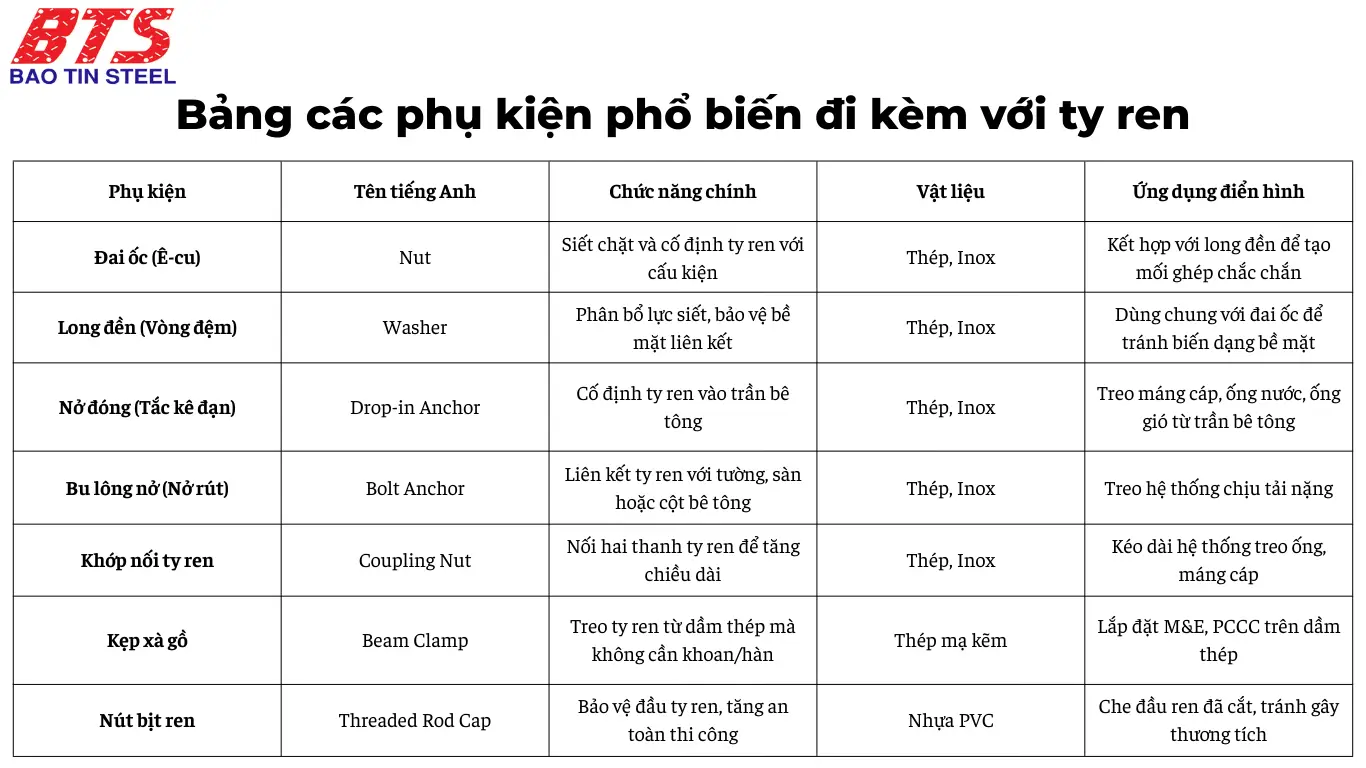 Các phụ kiện đi kèm với ty ren