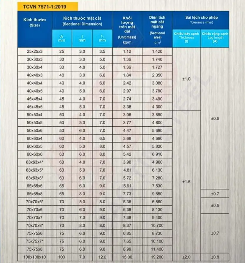 Quy cách thép góc TCVN 7571-1:2019