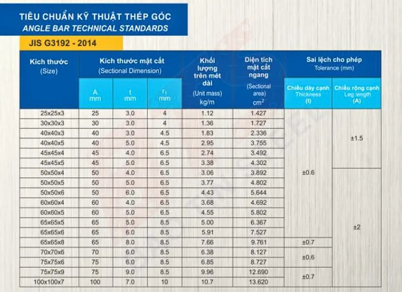 Quy cách thép góc JIS G3192-2014
