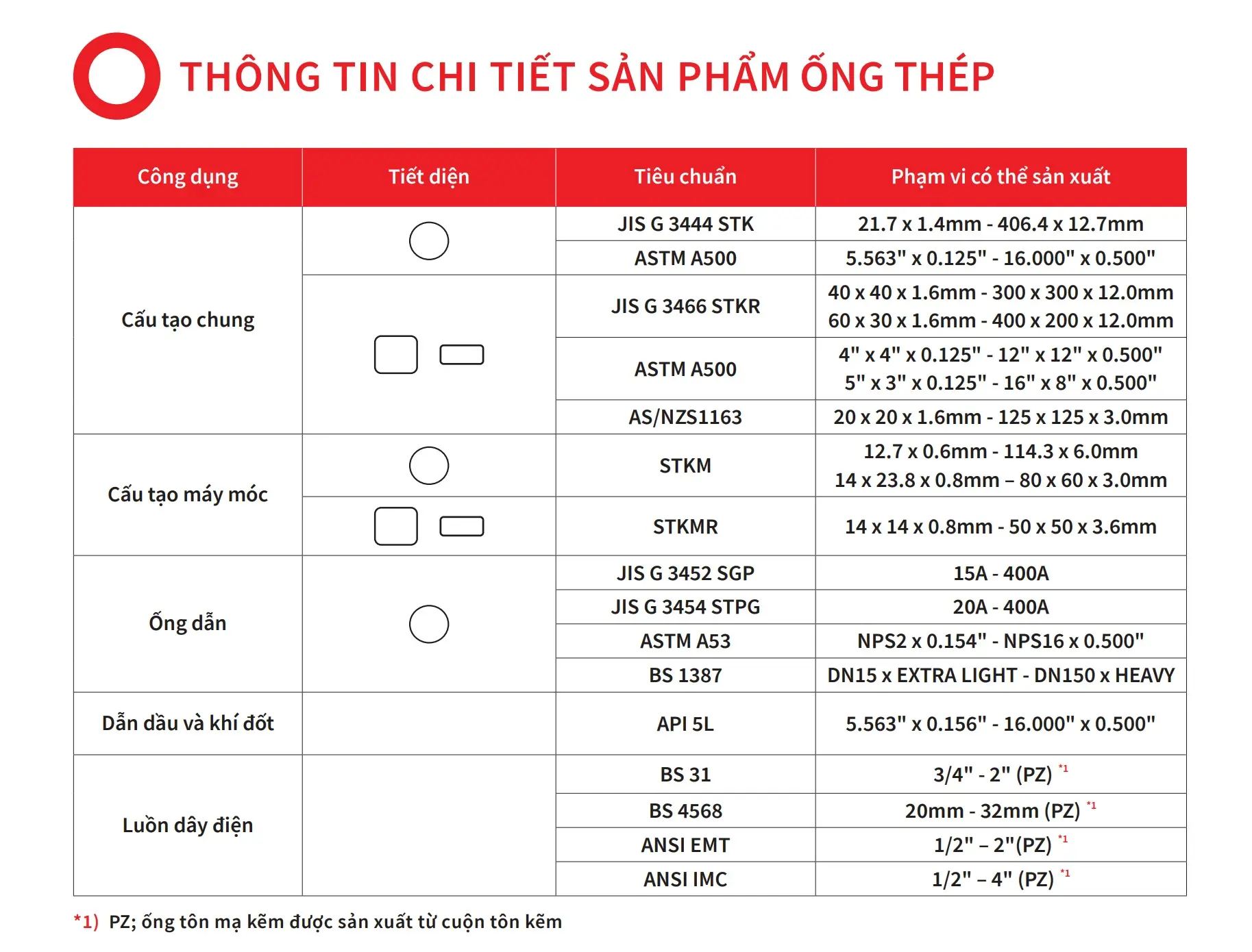 Bảng quy cách ống thép Maruichi SunSteel