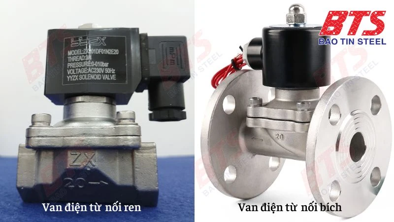 Điện từ valve phân loại theo kiểu lắp đặt