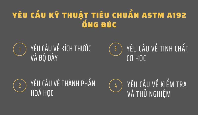 Thông số kỹ thuật ASME SA192/ SA192M