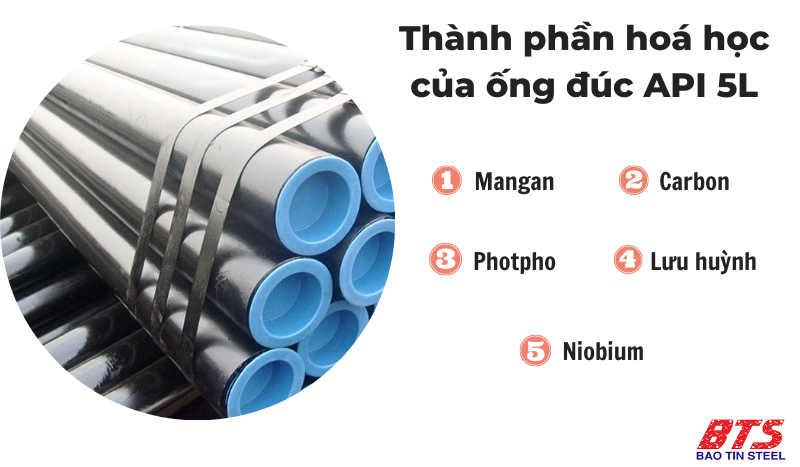 Yêu cầu kỹ thuật ASTM API 5L