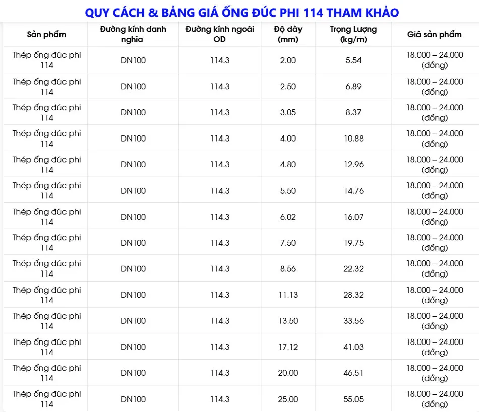 Bảng giá ống thép đúc phi 114 DN100 tham khảo 