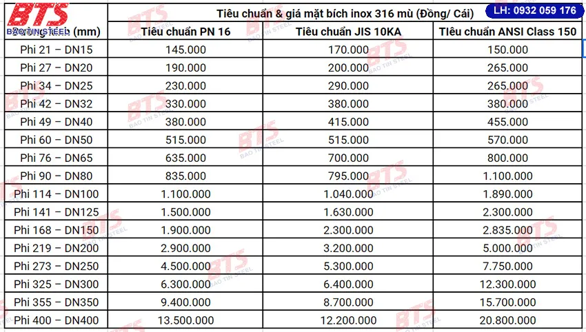 Bảng giá mặt bích inox 316 mù