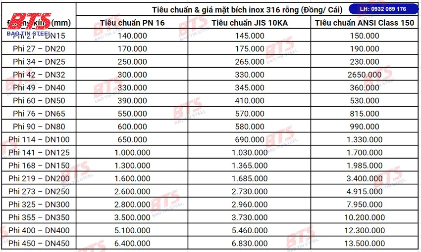 Bảng báo giá bích thép không gỉ 316 rỗng