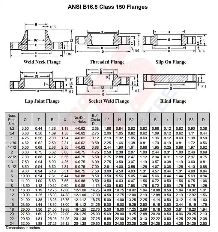 Steel flange » Tiger Steel