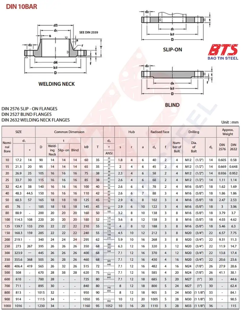 Mặt bích DIN 1092-1 10 bar