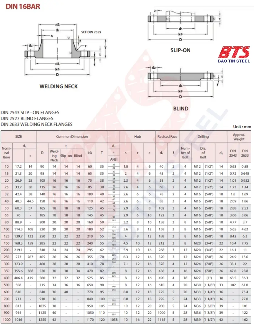 Flange DIN PN16 » Tiger Steel