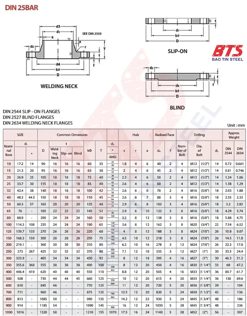Mặt bích tiêu chuẩn DIN PN25
