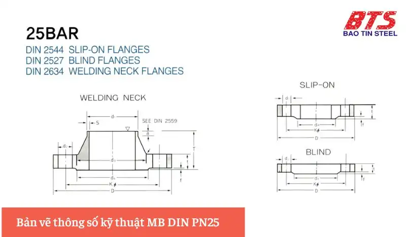Flange DIN 2545 PN25