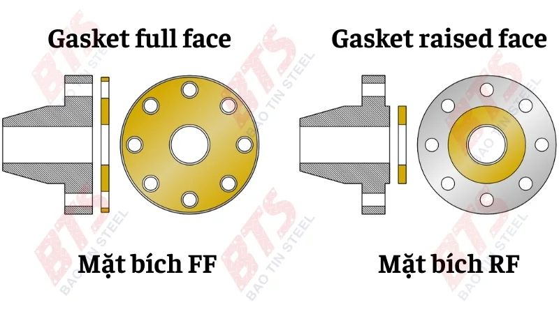 Gasket full face